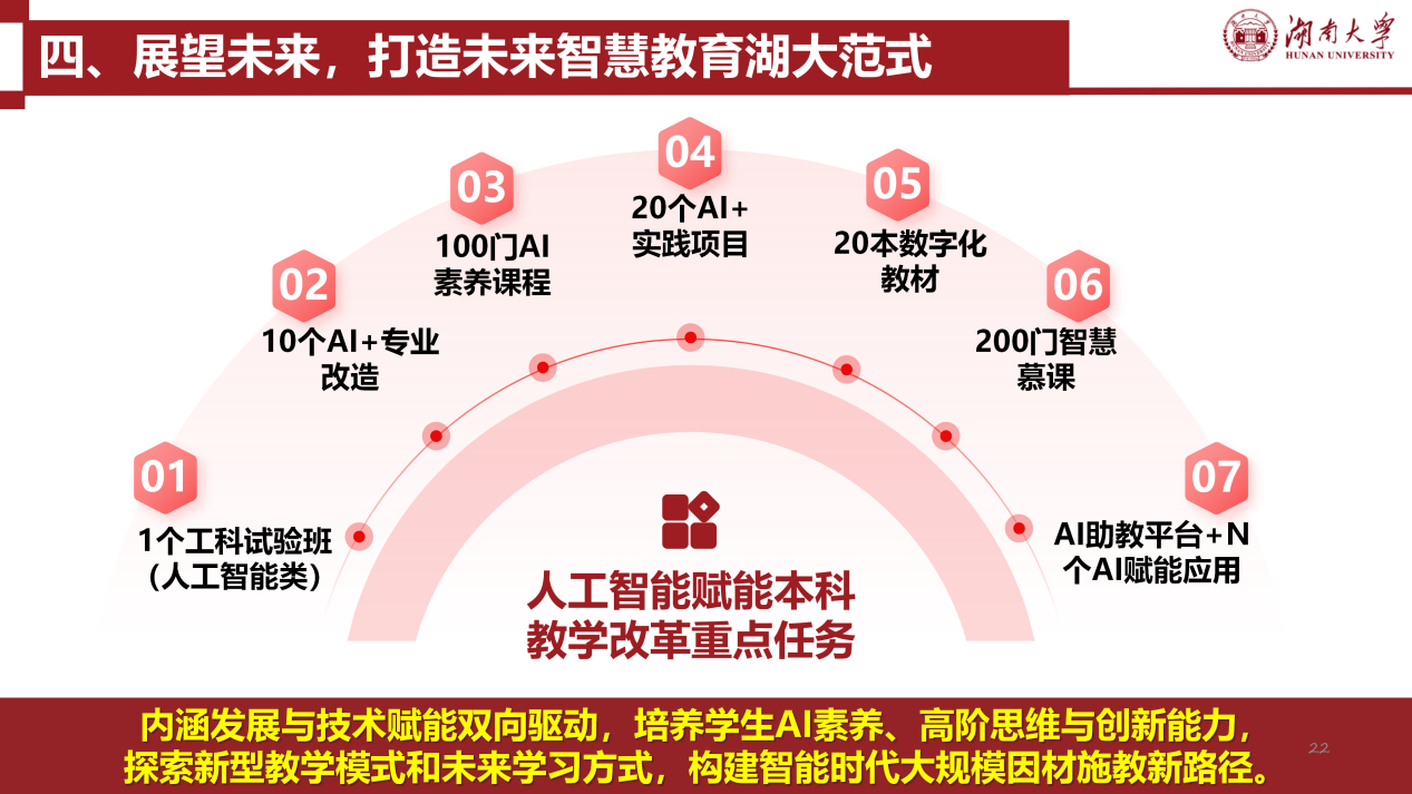 3. 湖南大学人工智能赋能本科教育教学的探索与实践(张屹）20260317_22